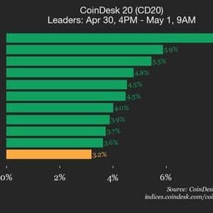 CoinDesk article image