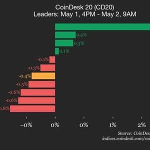CoinDesk article image