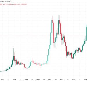 Gold Tests Key Resistance Level That Could Signal the Next Bullish Phase