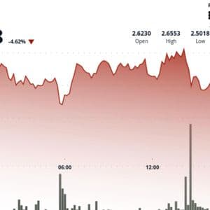 SUI Slides 3.4% as $2.60 Support Snaps on 180% Volume Surge